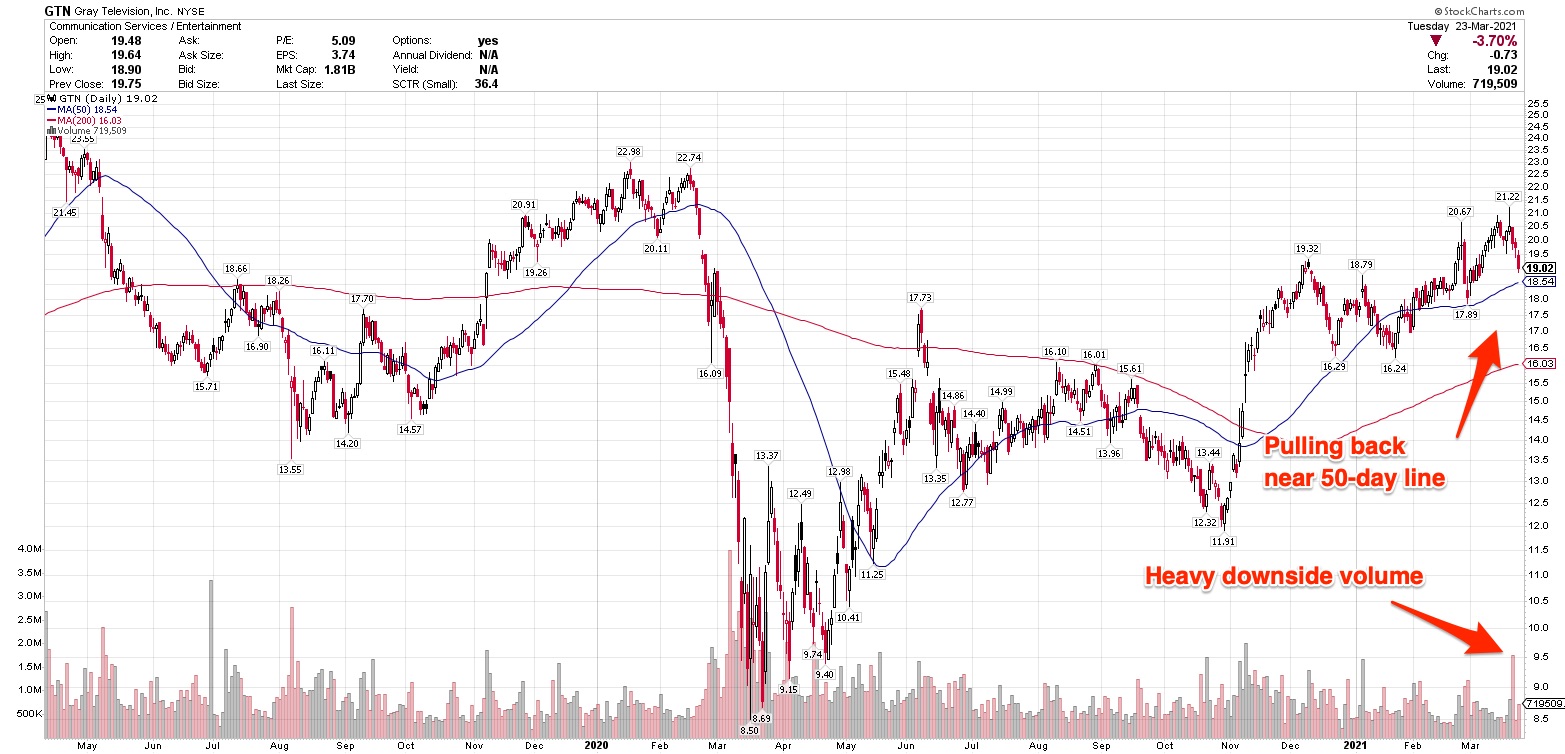 3 TV And Radio Stocks BroadcastTheir Growth